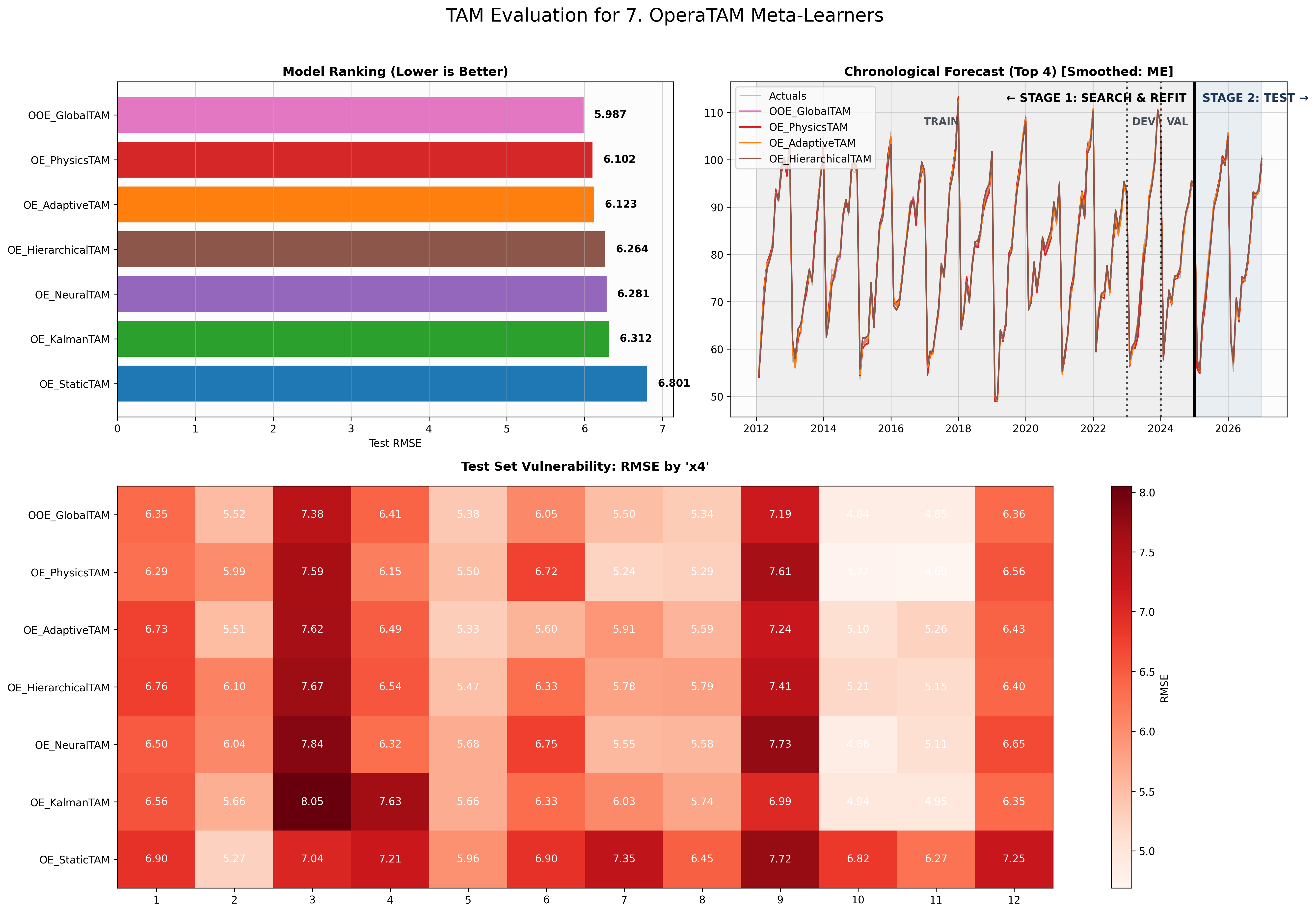 TAM Evaluation Dashboard