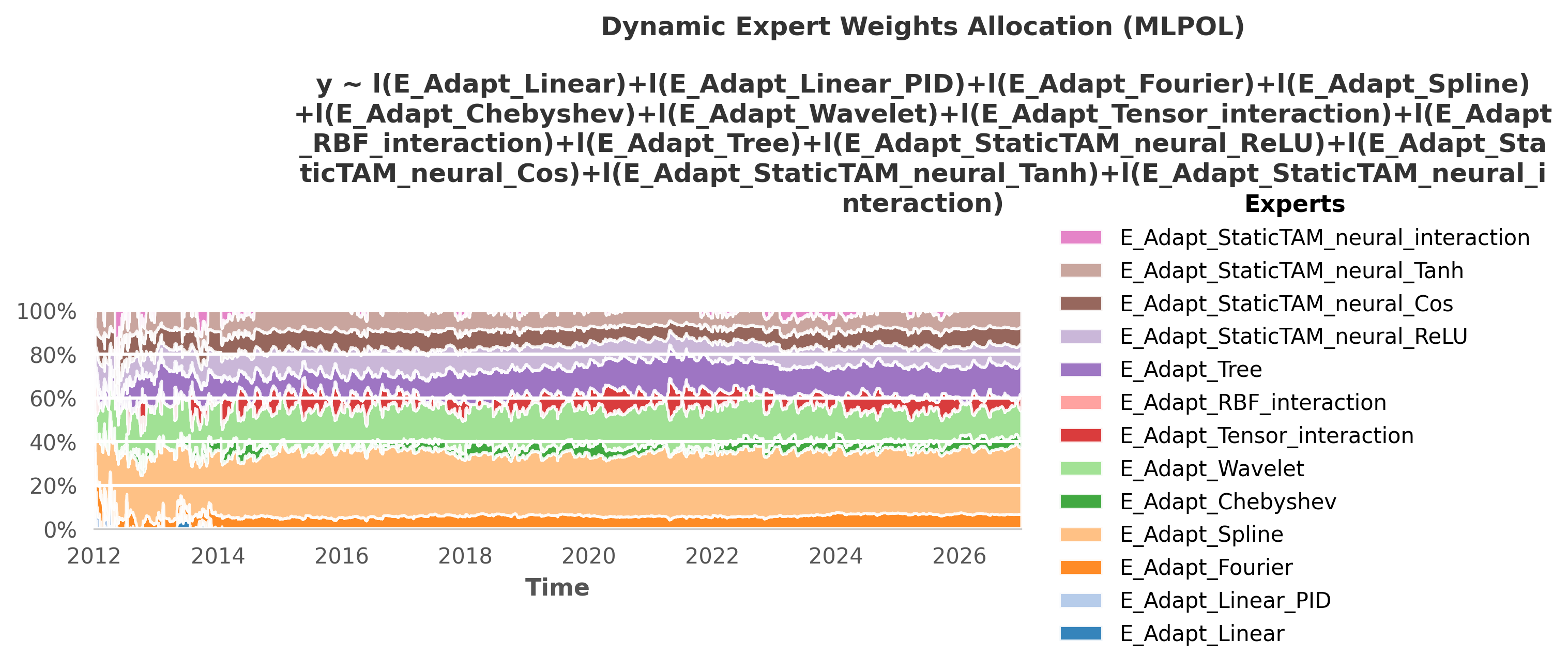 AdaptiveTAM Weights