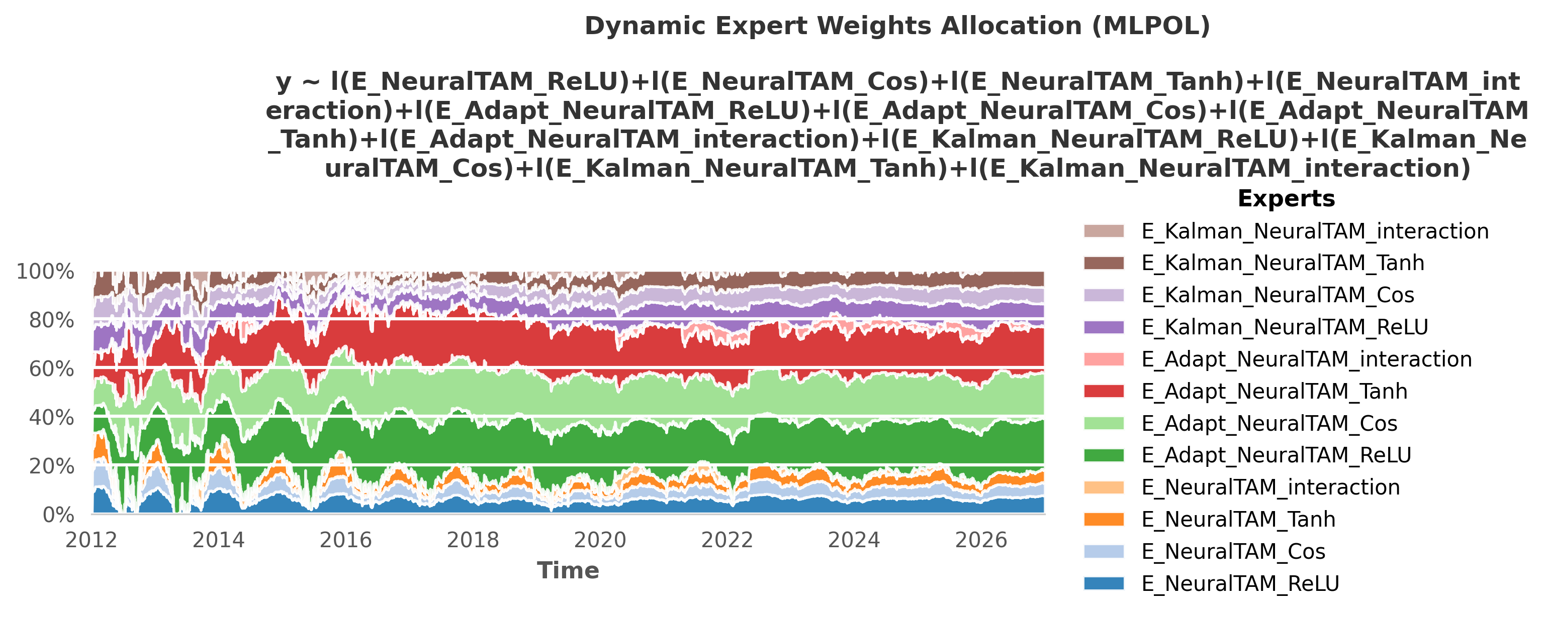 NeuralTAM Weights
