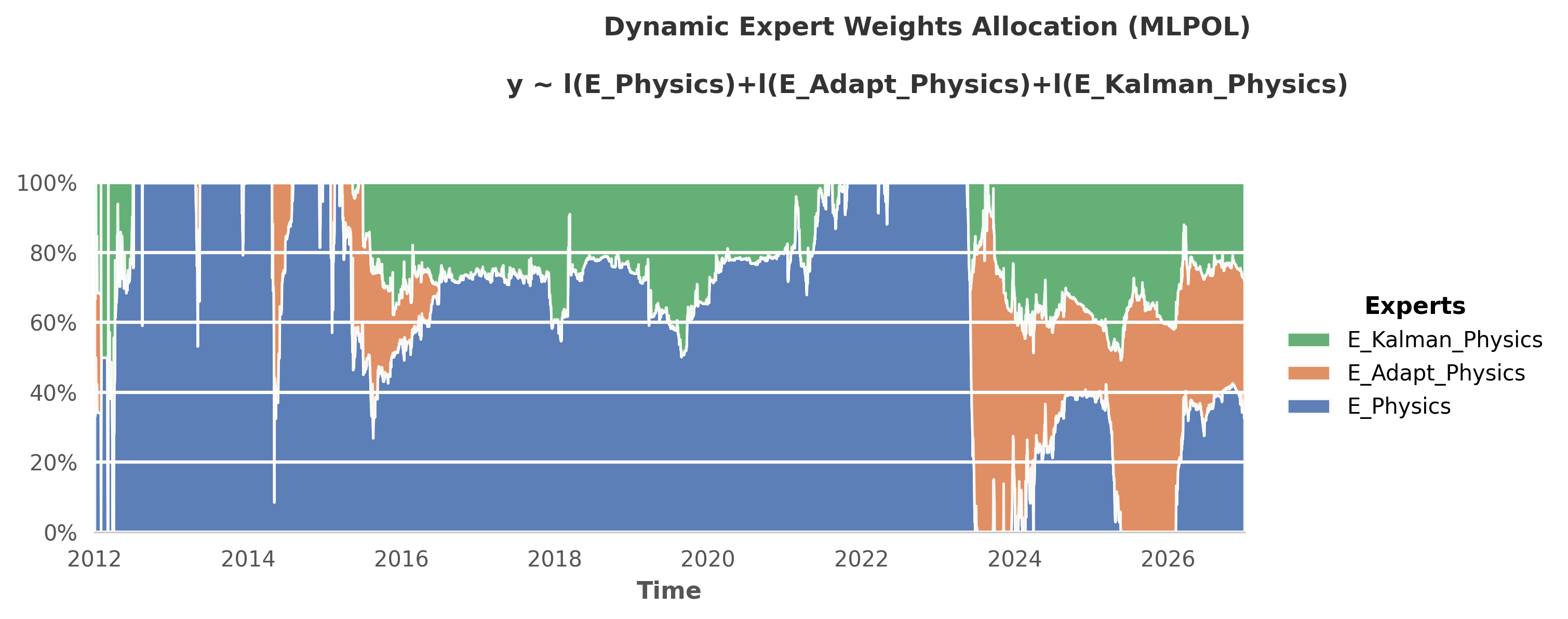 PhysicsTAM Weights